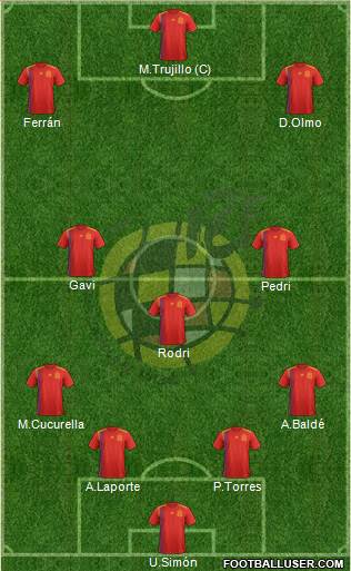 Spain Formation 2022