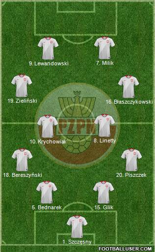 Poland Formation 2022