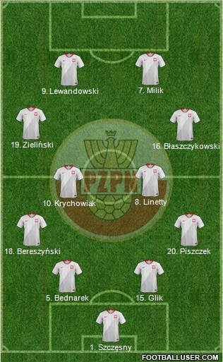 Poland 4-4-2 football formation