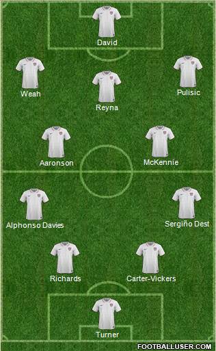 U.S.A. Formation 2022