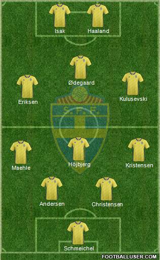 Sweden Formation 2022