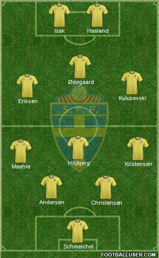 Sweden football formation