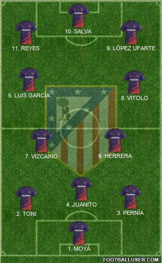 C. Atlético Madrid S.A.D. Formation 2022