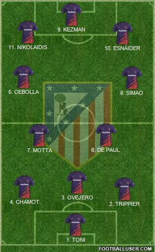 C. Atlético Madrid S.A.D. Formation 2022
