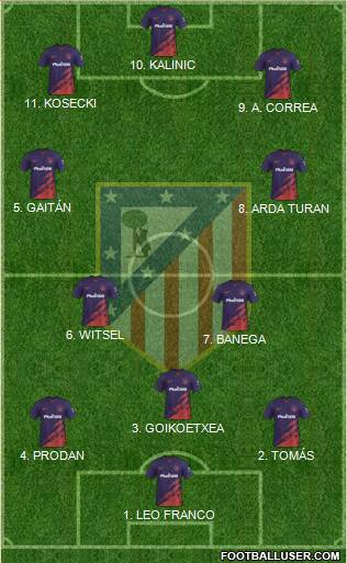 C. Atlético Madrid S.A.D. Formation 2022