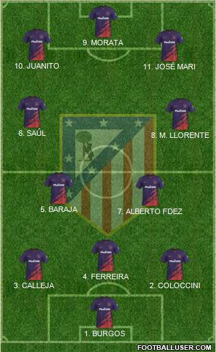 C. Atlético Madrid S.A.D. Formation 2022