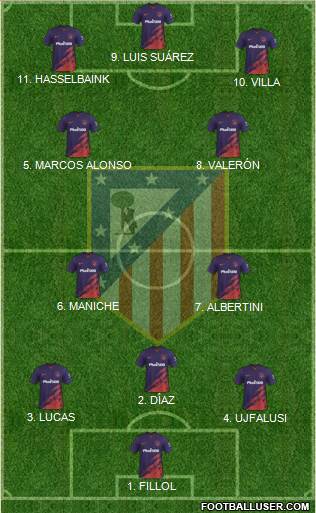 C. Atlético Madrid S.A.D. Formation 2022