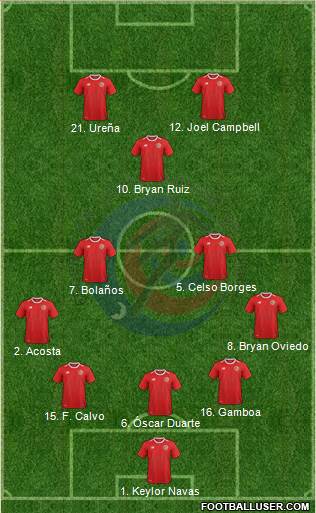 Costa Rica 5-3-2 football formation