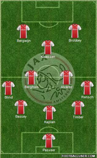 AFC Ajax football formation