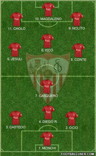 Sevilla F.C., S.A.D. Formation 2022