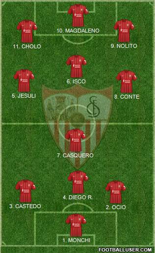 Sevilla F.C., S.A.D. football formation