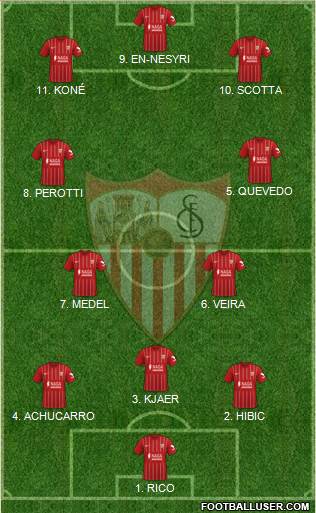 Sevilla F.C., S.A.D. Formation 2022