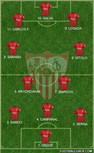 Sevilla F.C., S.A.D. Formation 2022