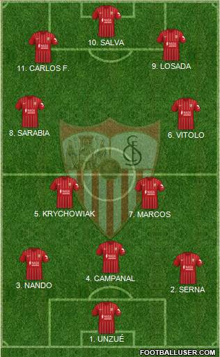 Sevilla F.C., S.A.D. football formation