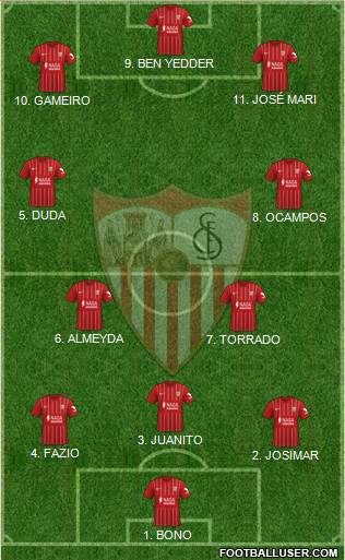 Sevilla F.C., S.A.D. Formation 2022