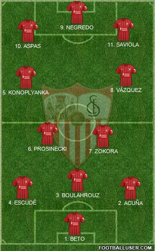 Sevilla F.C., S.A.D. Formation 2022
