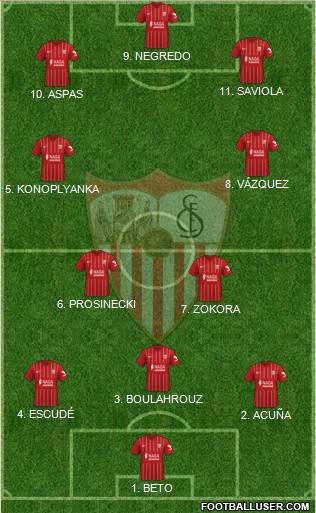 Sevilla F.C., S.A.D. football formation