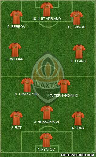 Shakhtar Donetsk 4-5-1 football formation