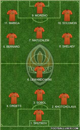 Shakhtar Donetsk 5-3-2 football formation