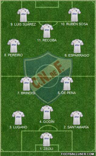 Club Nacional de Football 4-2-3-1 football formation