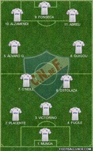 Club Nacional de Football 5-3-2 football formation