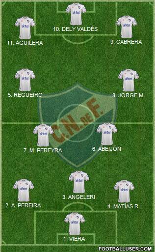 Club Nacional de Football 4-2-4 football formation