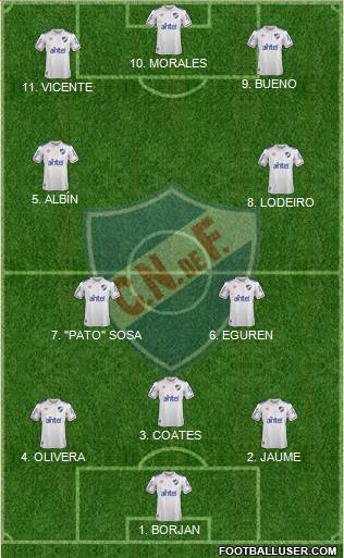 Club Nacional de Football 4-5-1 football formation