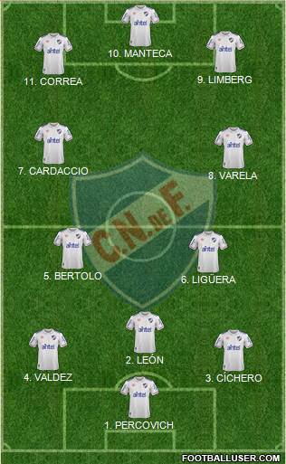 Club Nacional de Football Formation 2022