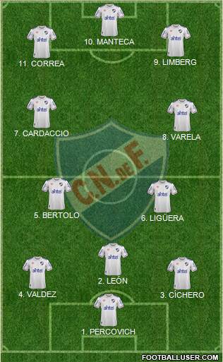 Club Nacional de Football 4-2-1-3 football formation