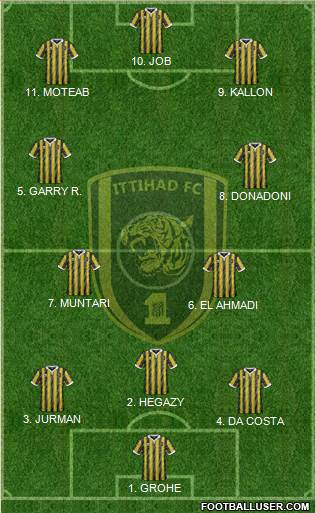 Al-Ittihad (KSA) Formation 2022