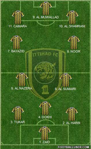 Al-Ittihad (KSA) Formation 2022