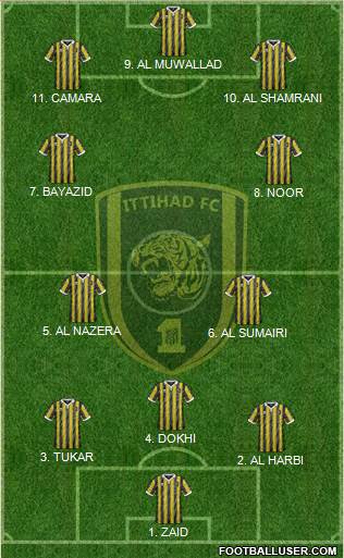 Al-Ittihad (KSA) football formation