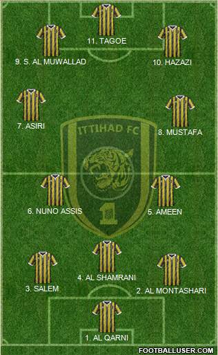 Al-Ittihad (KSA) Formation 2022