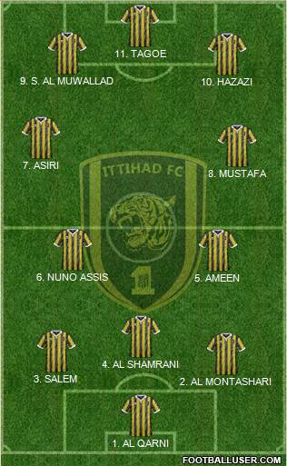 Al-Ittihad (KSA) football formation