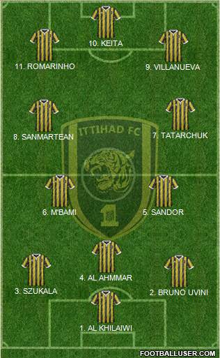 Al-Ittihad (KSA) Formation 2022