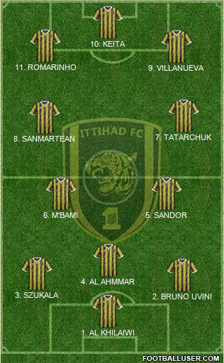 Al-Ittihad (KSA) football formation