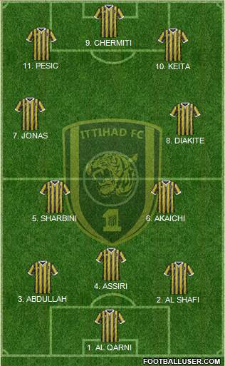 Al-Ittihad (KSA) Formation 2022
