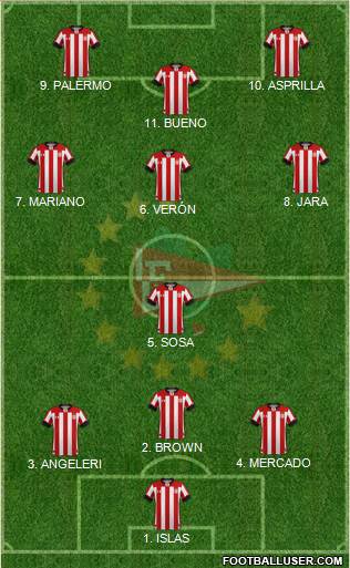 Estudiantes de La Plata Formation 2022