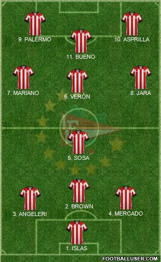 Estudiantes de La Plata football formation