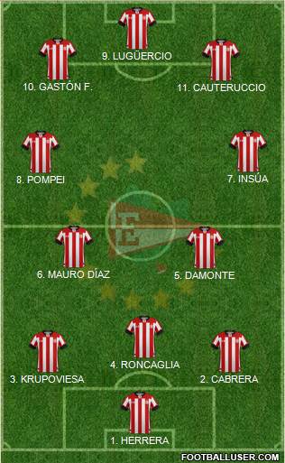 Estudiantes de La Plata Formation 2022