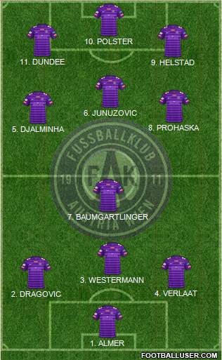FK Austria Wien Formation 2022