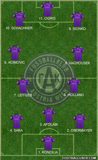 FK Austria Wien Formation 2022