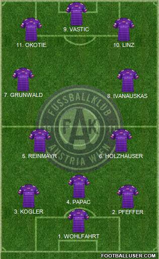 FK Austria Wien Formation 2022