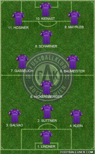FK Austria Wien Formation 2022