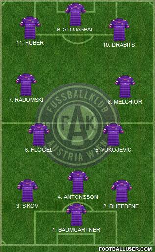 FK Austria Wien Formation 2022