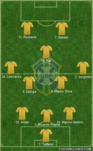 Brazil Formation 2022