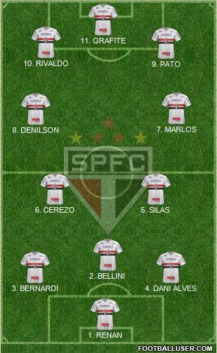 São Paulo FC Formation 2022