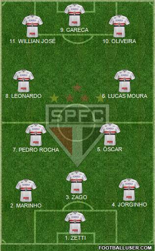 São Paulo FC Formation 2022