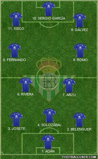 Real Betis B., S.A.D. football formation