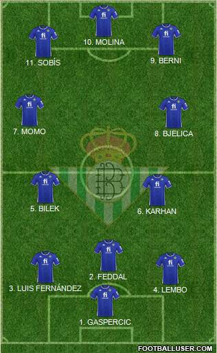 Real Betis B., S.A.D. Formation 2022
